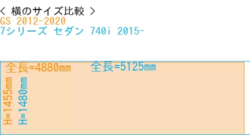 #GS 2012-2020 + 7シリーズ セダン 740i 2015-